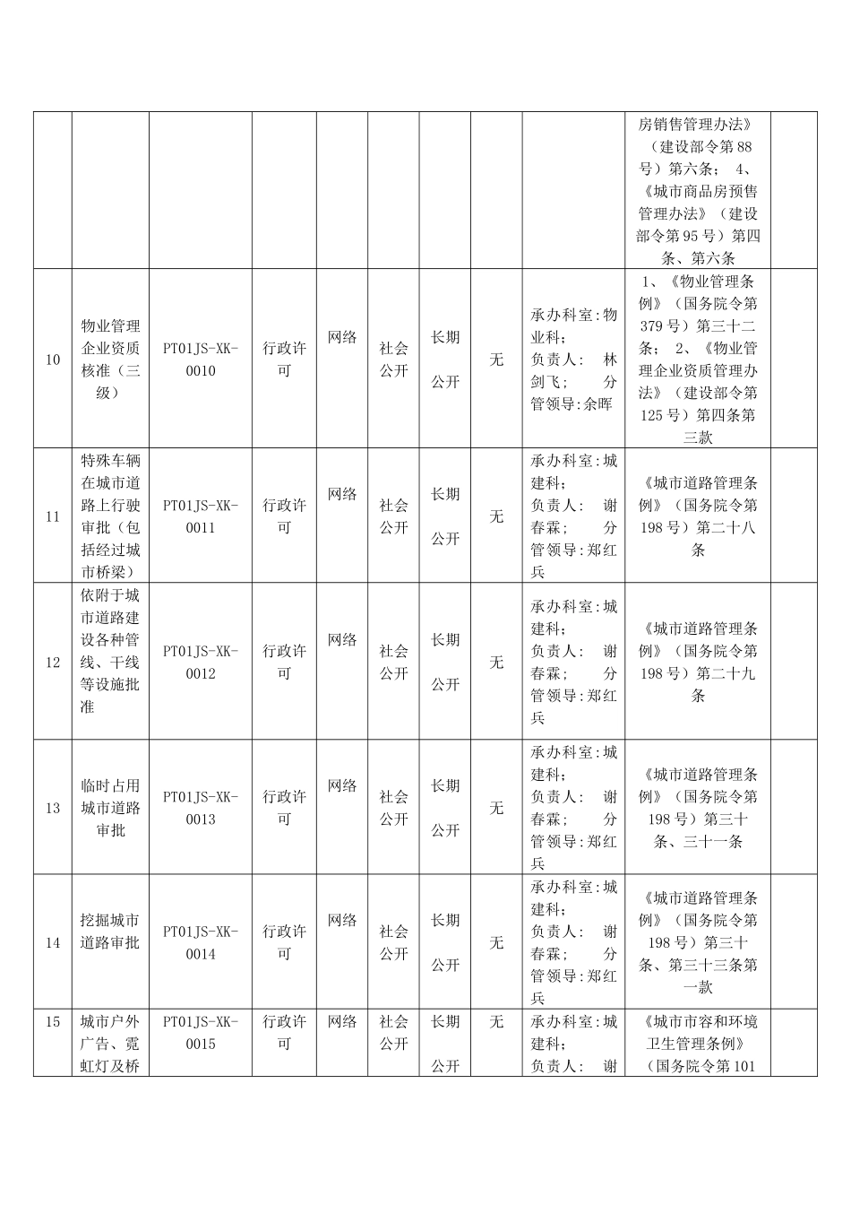 莆田市建设局(行政机关)行政职权目录_第3页