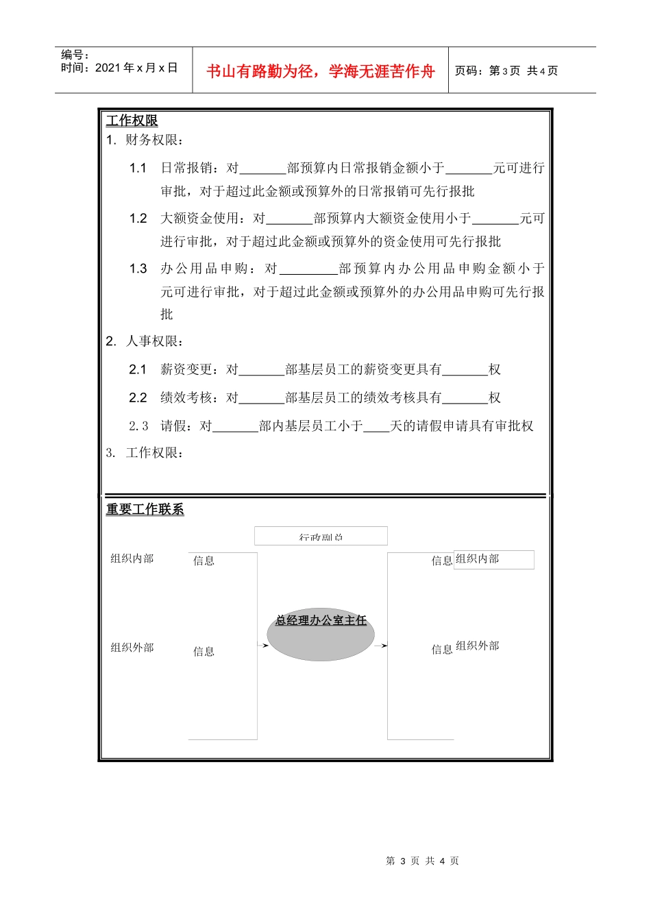 总经理办公室主任岗位说明书_第3页