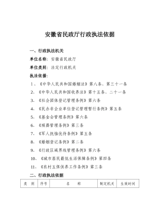 民政厅行政执法依据