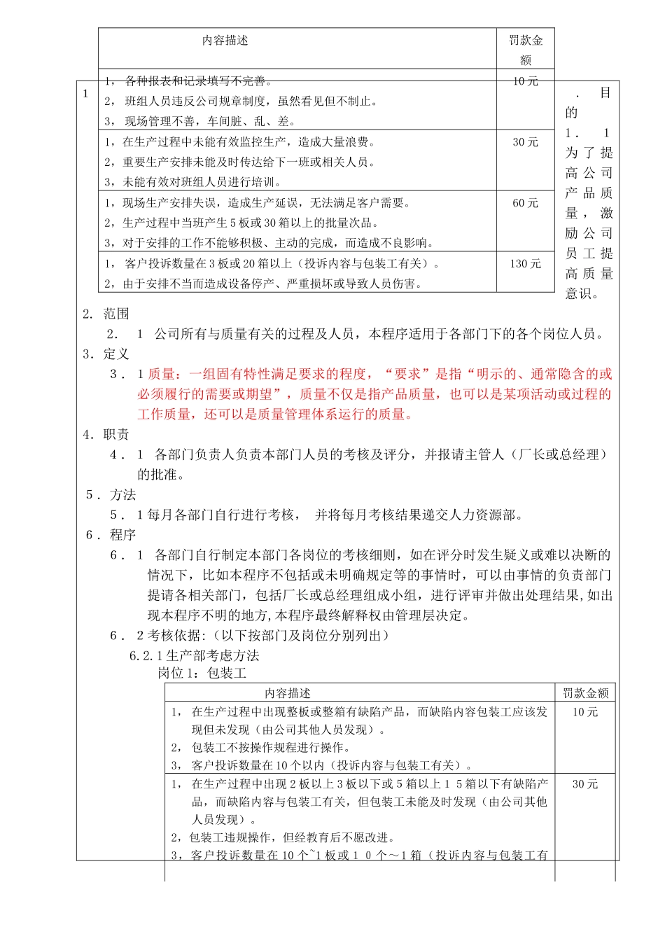 某公司的质量奖惩制度_第2页