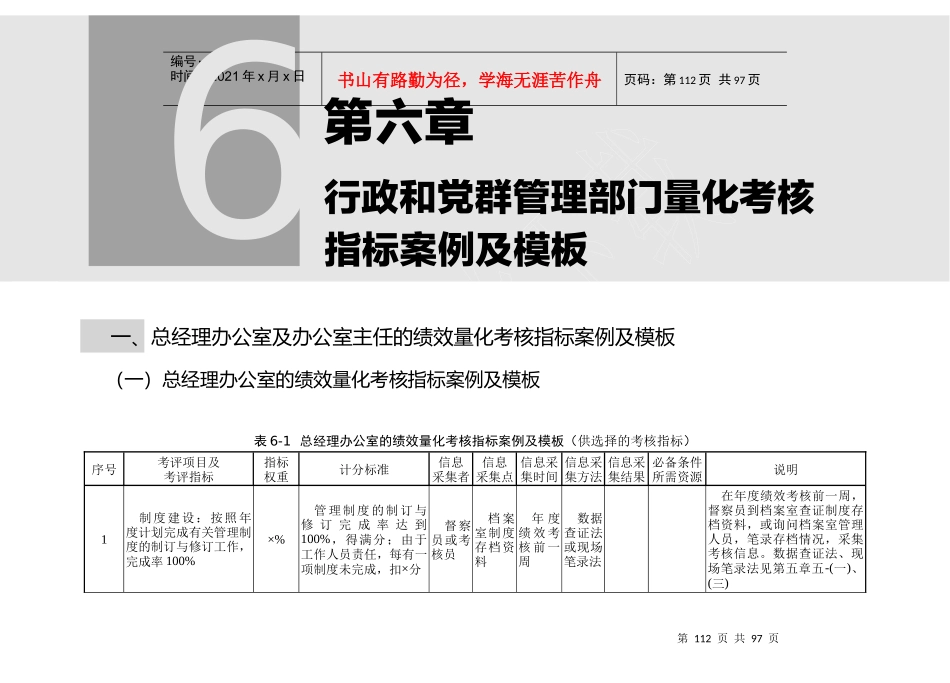 第六章 行政和党群管理部门量化考核指标案例及模板_第1页
