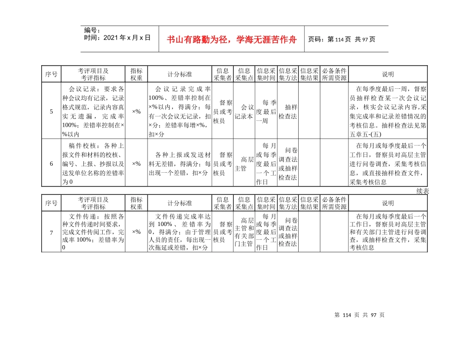 第六章 行政和党群管理部门量化考核指标案例及模板_第3页