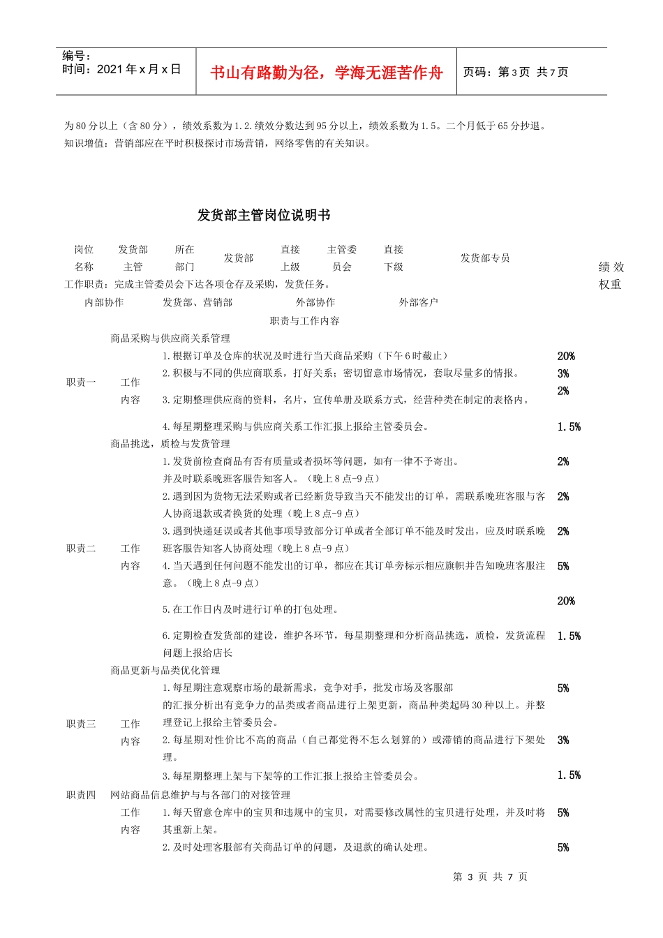 电商各岗位KPI绩效考核表及工作职责_第3页