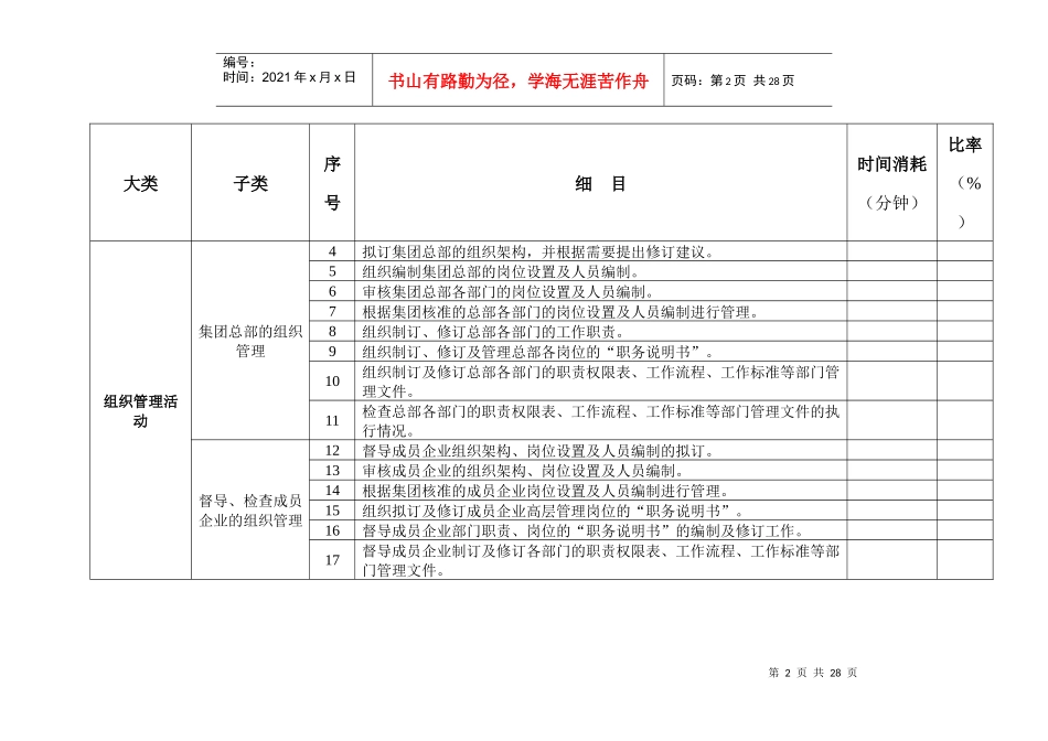 某集团人力资源各项工作任务清单_第2页