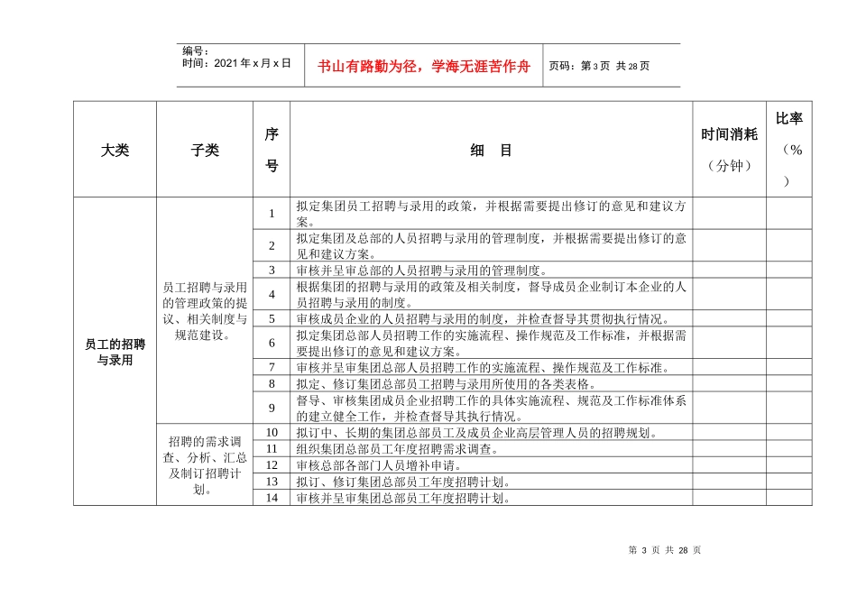 某集团人力资源各项工作任务清单_第3页