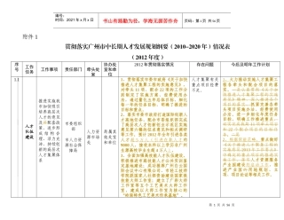 贯彻落实广州市中长期人才发展规划纲要(XXXX-2020年