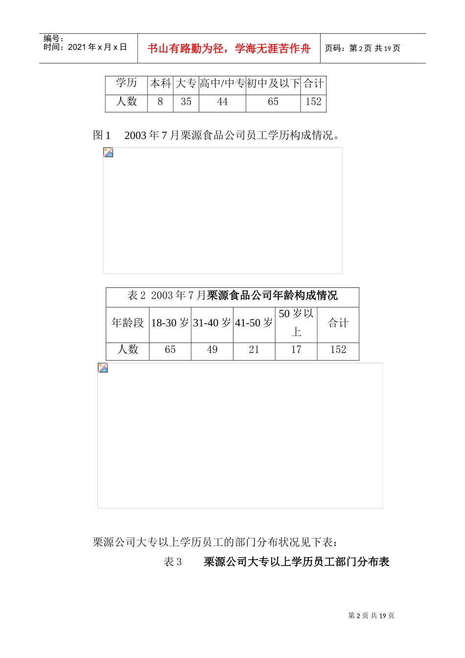 某某公司人力资源规划现状分析_第2页
