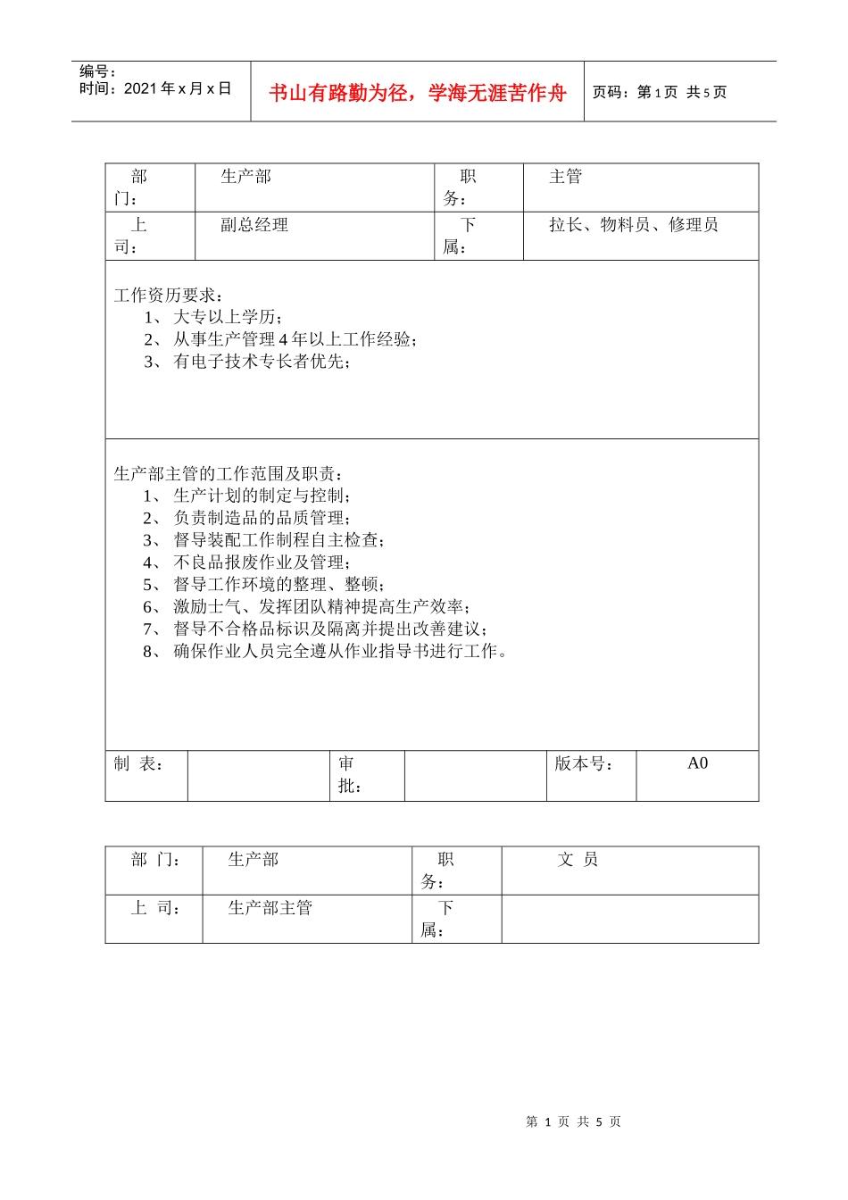 生产部岗位职责和任职要求_第1页