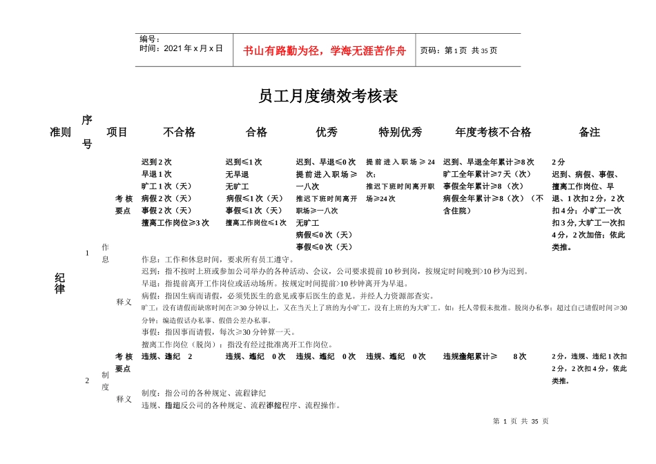 职员月度绩效考核表_第1页