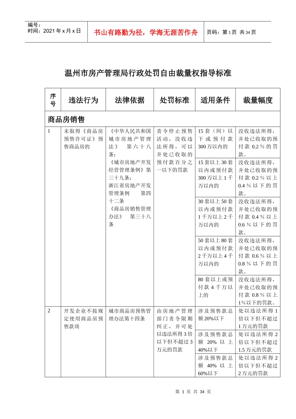温州市房产管理局行政处罚自由裁量权指导标准_第1页