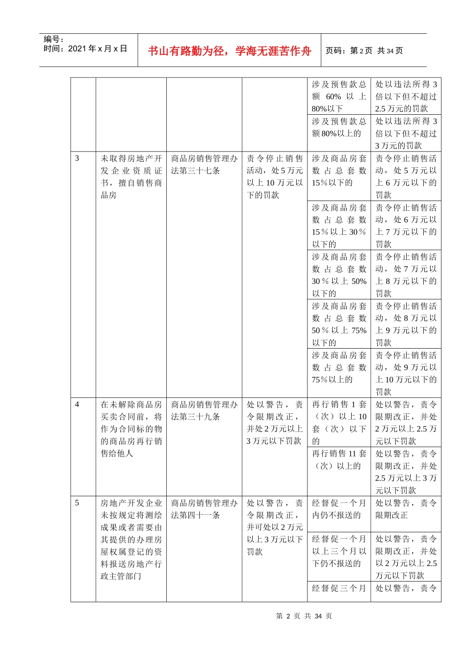 温州市房产管理局行政处罚自由裁量权指导标准_第2页