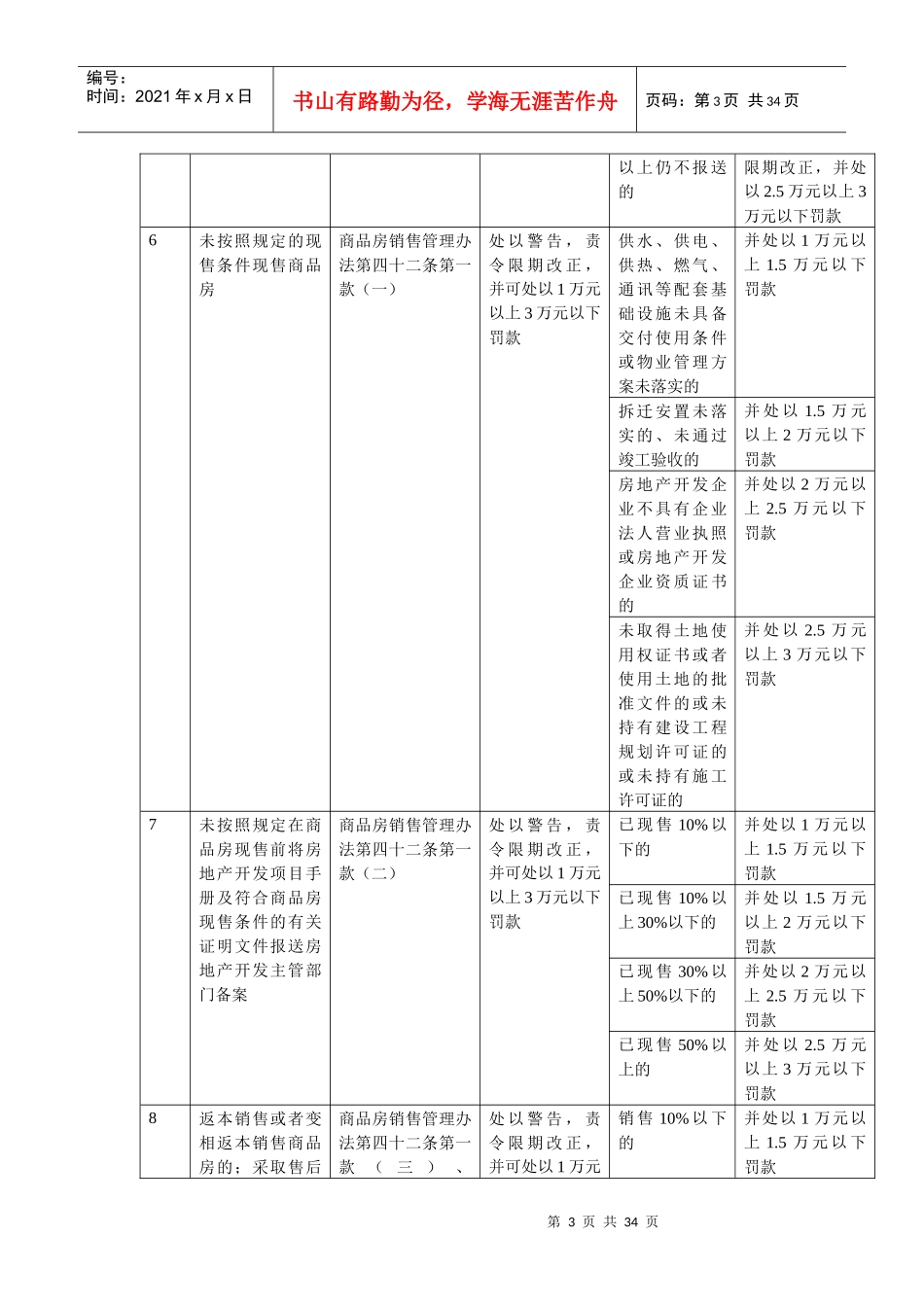 温州市房产管理局行政处罚自由裁量权指导标准_第3页