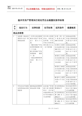 温州市房产管理局行政处罚自由裁量权指导标准