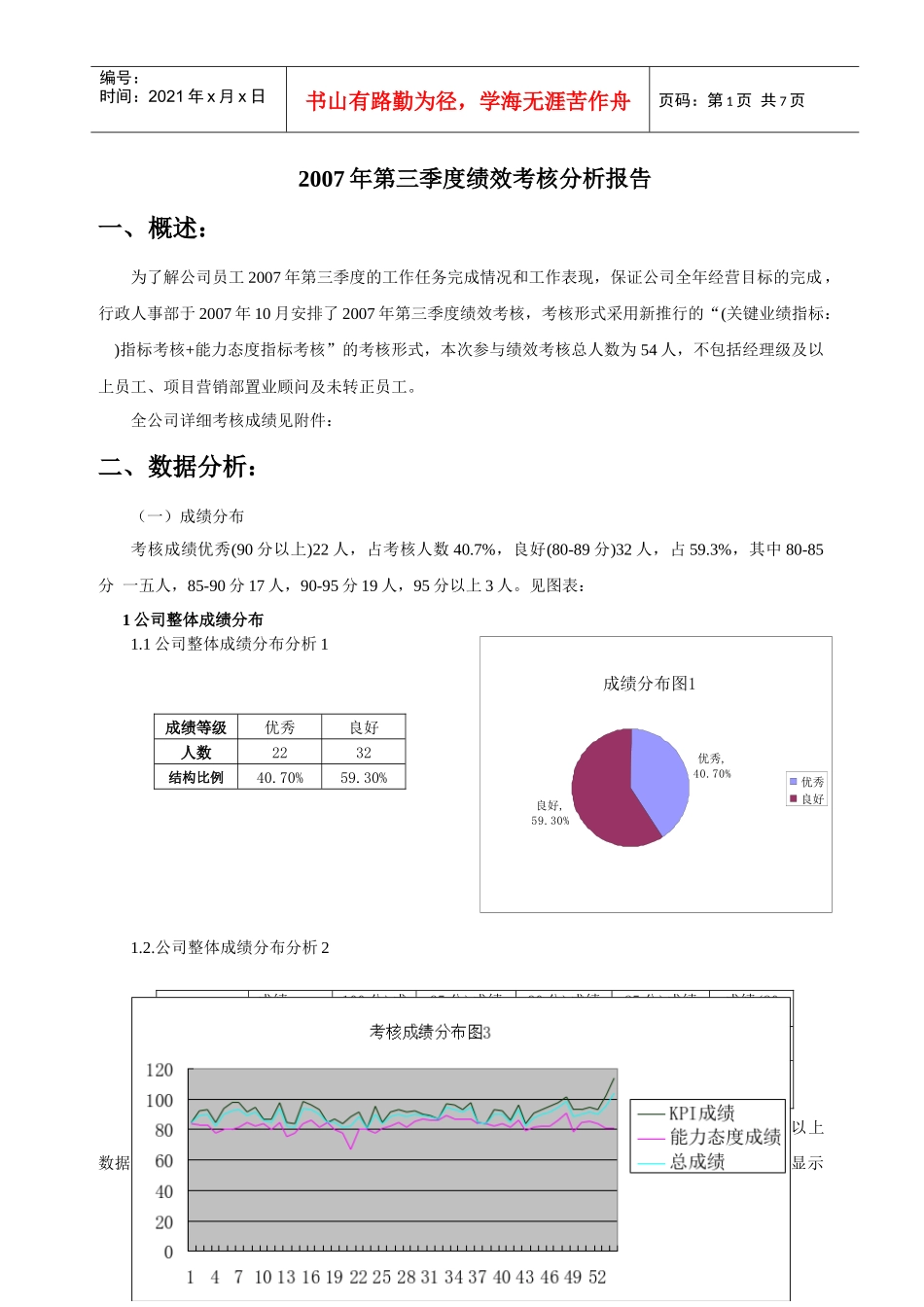 某企业季度绩效考核分析报告_第1页