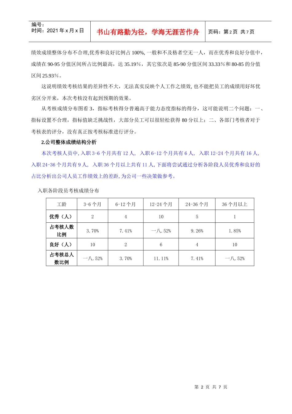 某企业季度绩效考核分析报告_第2页