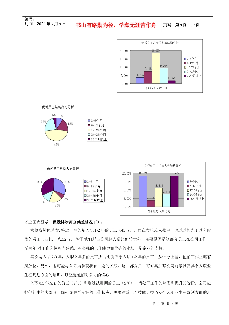某企业季度绩效考核分析报告_第3页
