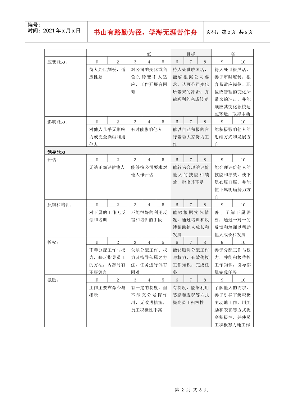 某公司绩效考核能力注释表_第2页