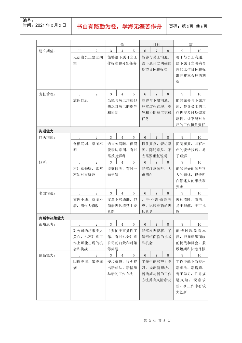 某公司绩效考核能力注释表_第3页