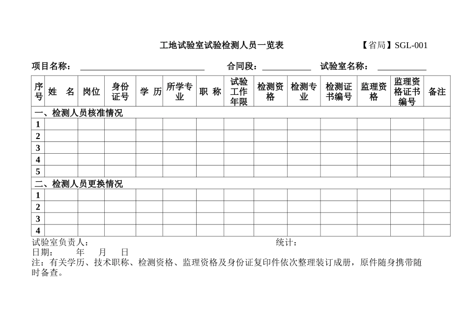 检测人员_览表（DOC44页）_第1页