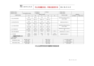 日化企业费用审核岗关键绩效考核指标表