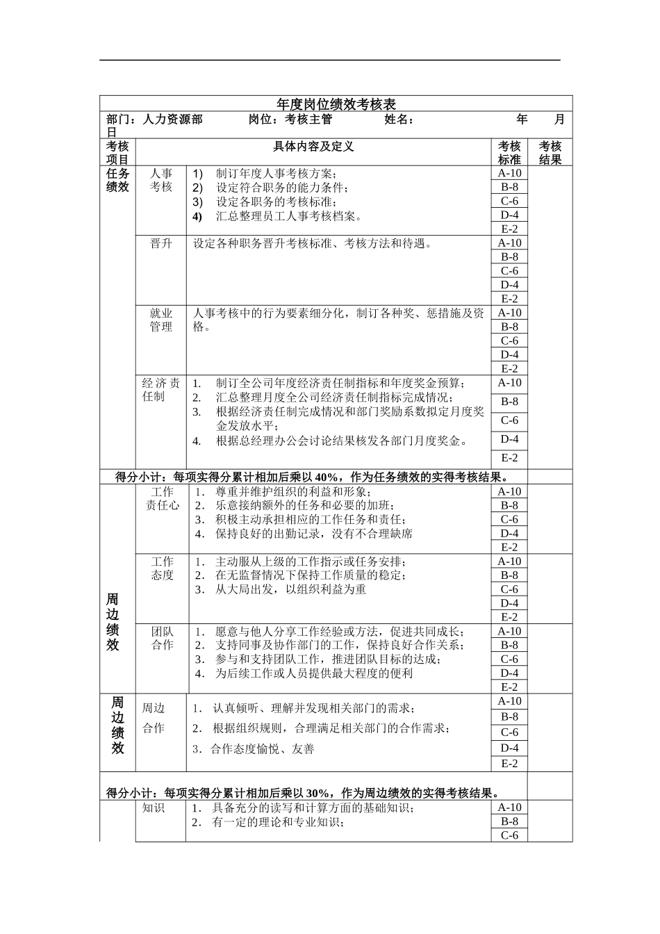 考核主管年度岗位绩效考核表_第1页