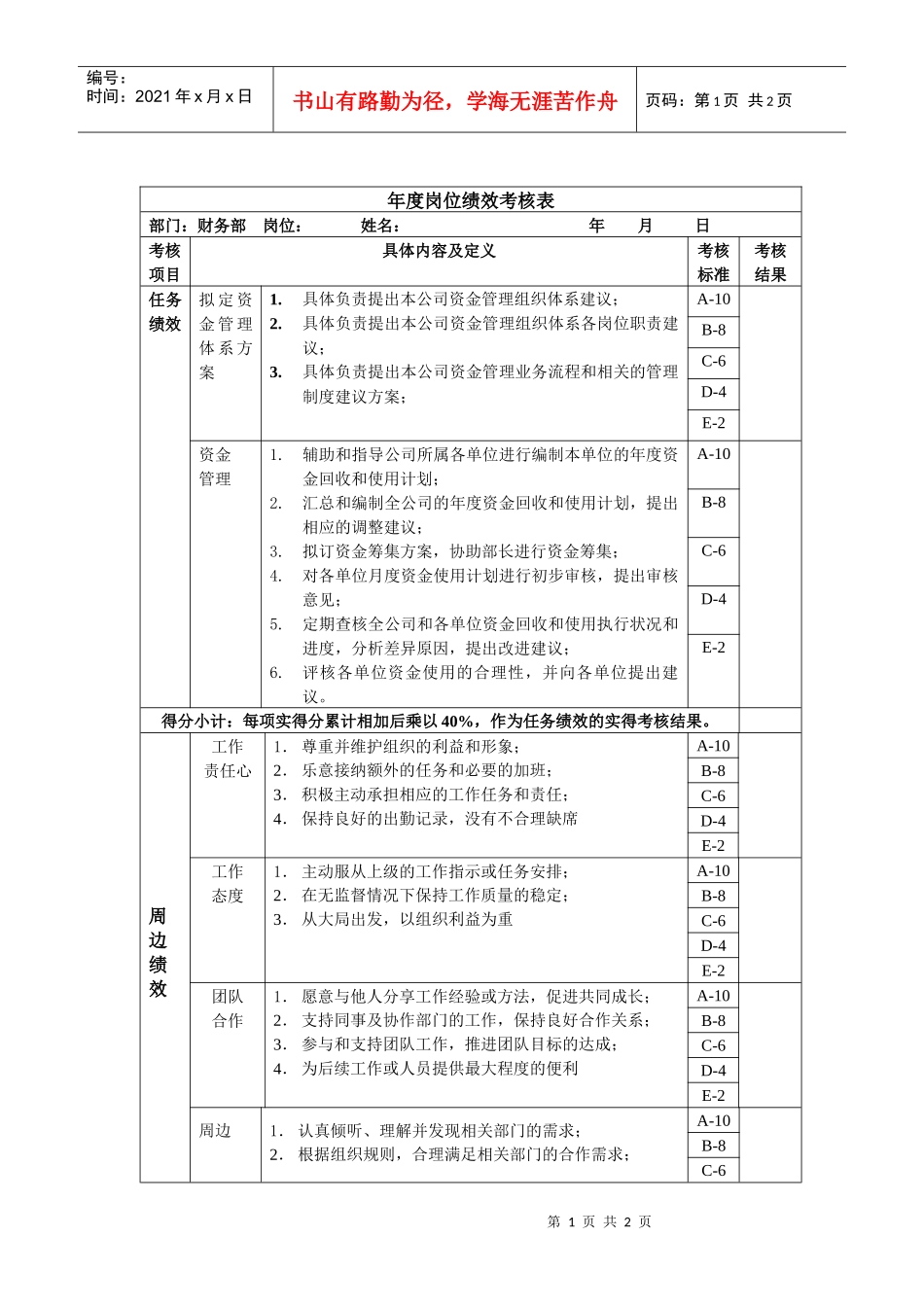 资金管理岗位绩效考核表主管级_第1页