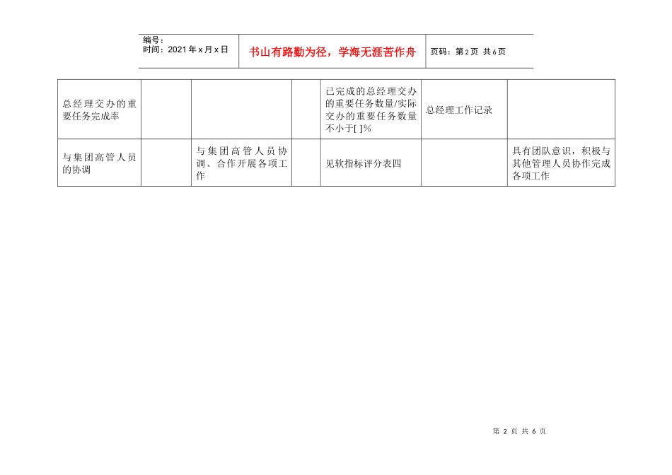 投资公司人力资源副总经理岗位kpi组成表_第2页