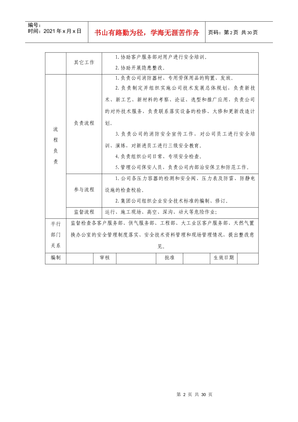 深圳某公司部门职责说明书_第2页