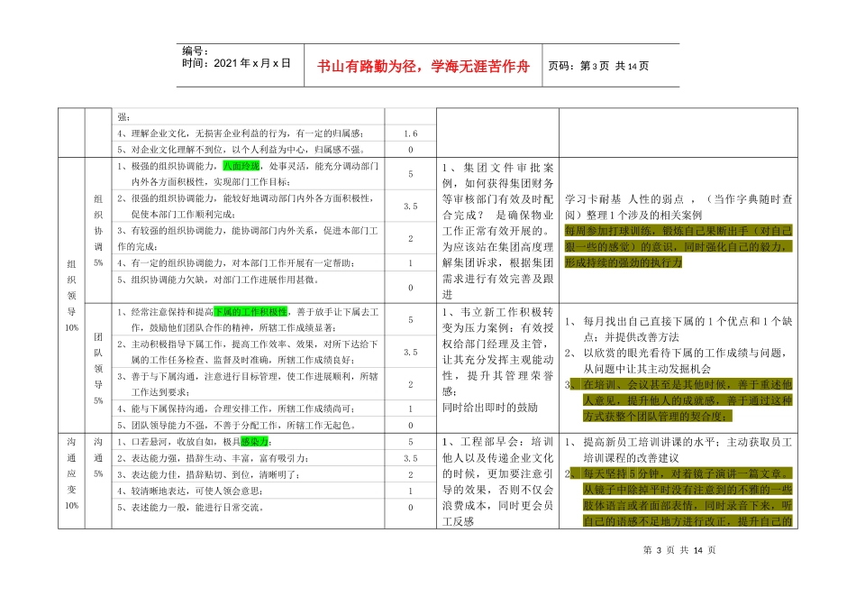 绩效面谈及成长计划表(唐锋)(XXXX0310)(2)_第3页