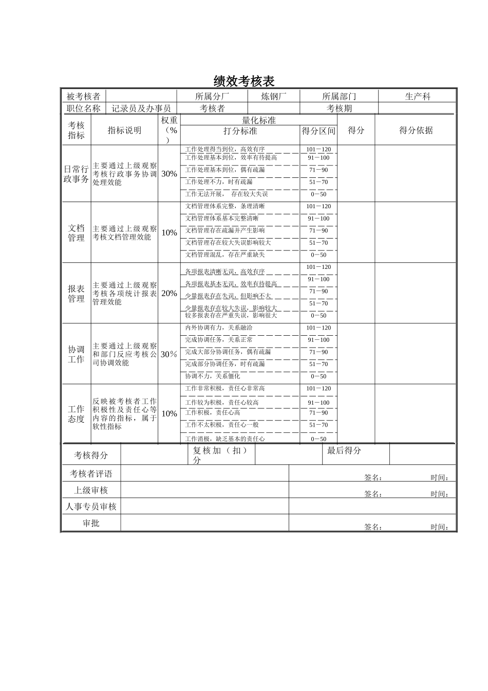 记录员及办事员绩效考核表_第1页
