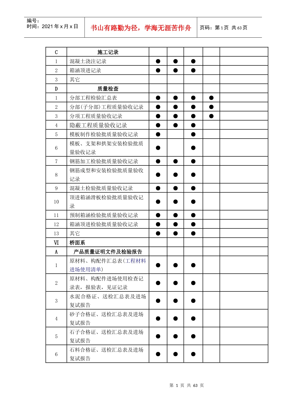 珠海市政工程竣工档案验收整理指南(试行下)_第1页