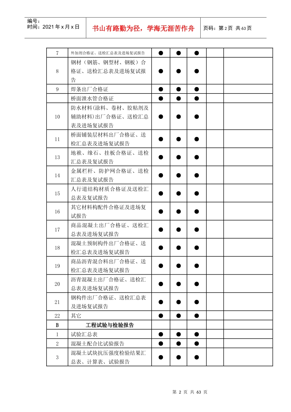 珠海市政工程竣工档案验收整理指南(试行下)_第2页