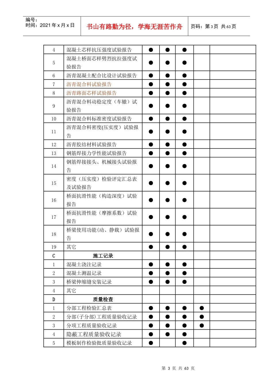 珠海市政工程竣工档案验收整理指南(试行下)_第3页