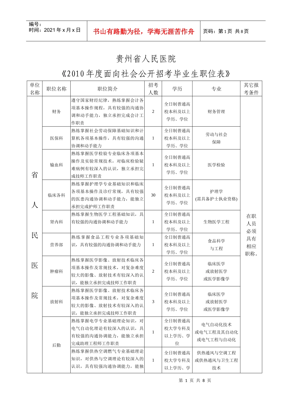 贵州省人民医院XXXX年度面向社会公开招考毕业生职位表-_第1页