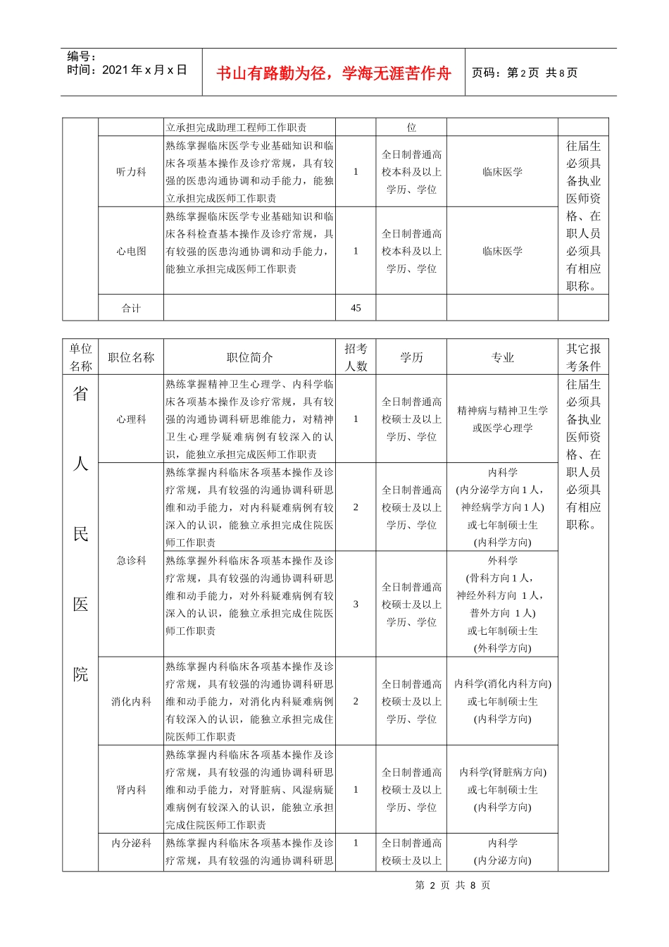 贵州省人民医院XXXX年度面向社会公开招考毕业生职位表-_第2页