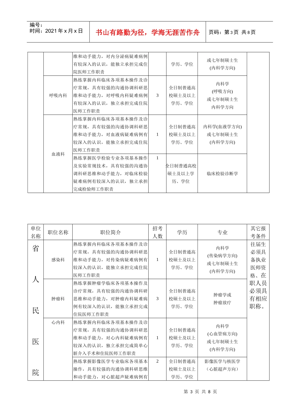 贵州省人民医院XXXX年度面向社会公开招考毕业生职位表-_第3页