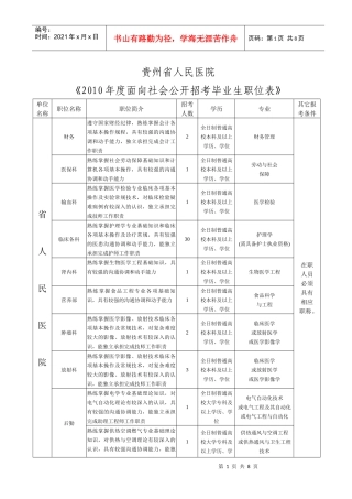 贵州省人民医院XXXX年度面向社会公开招考毕业生职位表-