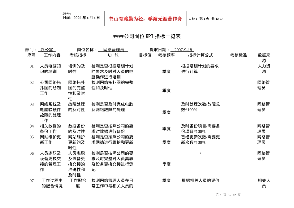 某制造企业岗位KPI指标_第1页