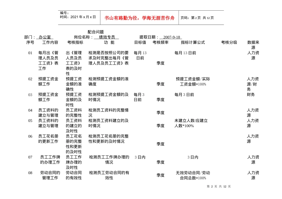 某制造企业岗位KPI指标_第2页