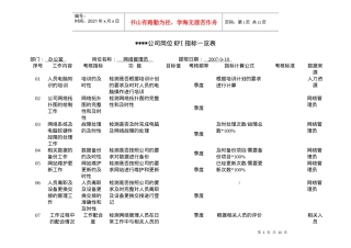 某制造企业岗位KPI指标