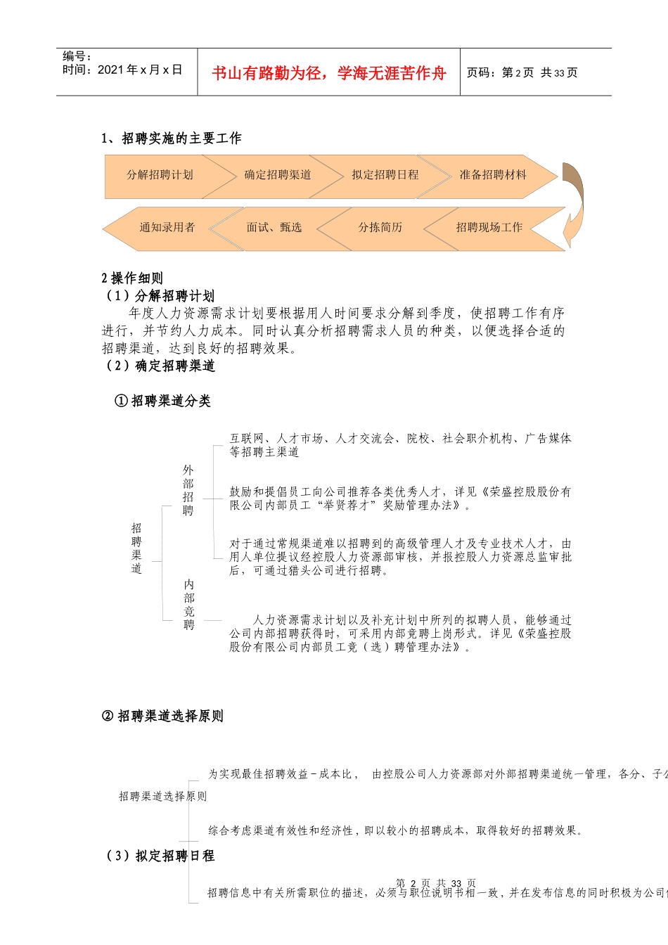 最全的招聘手册(做招聘必备)_第2页