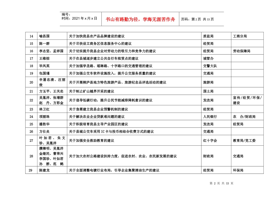 政协桐庐县第七届委员会第四次会议委员提案目录doc-政协_第2页