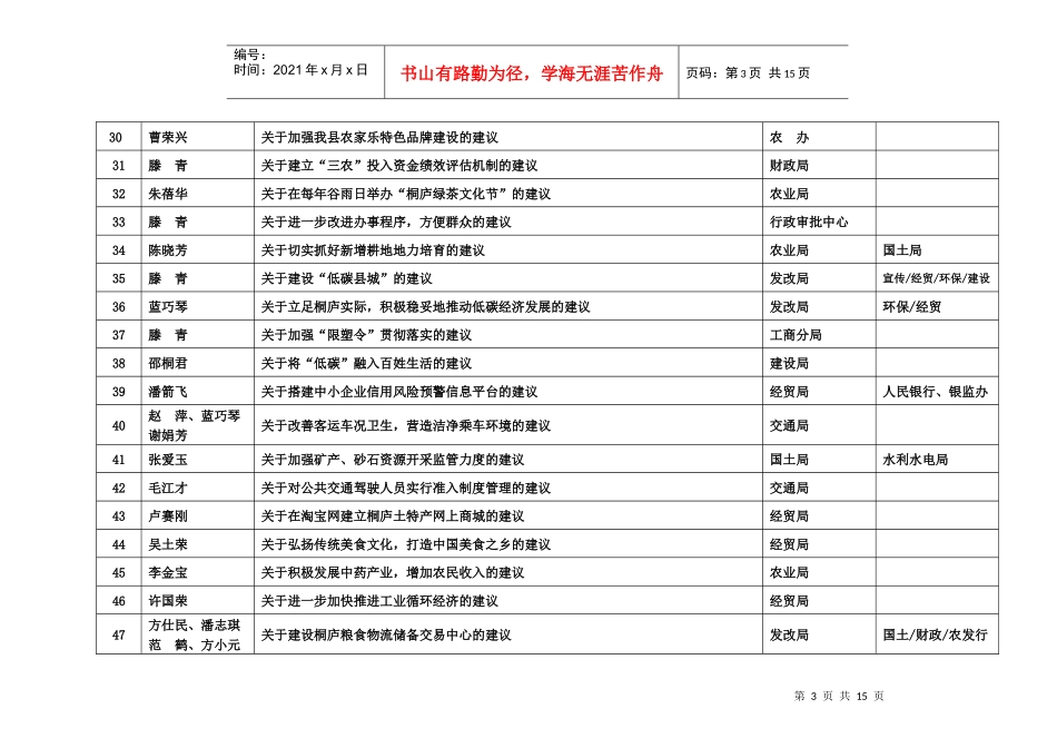 政协桐庐县第七届委员会第四次会议委员提案目录doc-政协_第3页