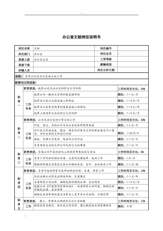 河北纪元光电公司办公室文秘岗位说明书