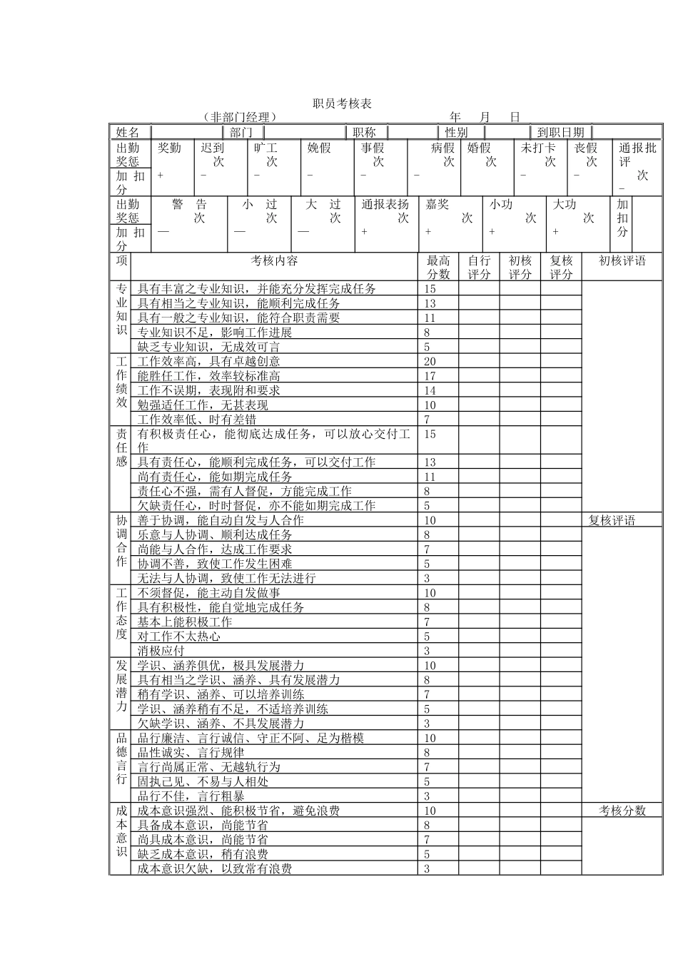 职员考核表-非部门经理（DOC 2页）_第1页