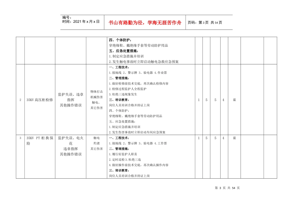 某石化科技有限公司工作危害分析评价记录_第3页