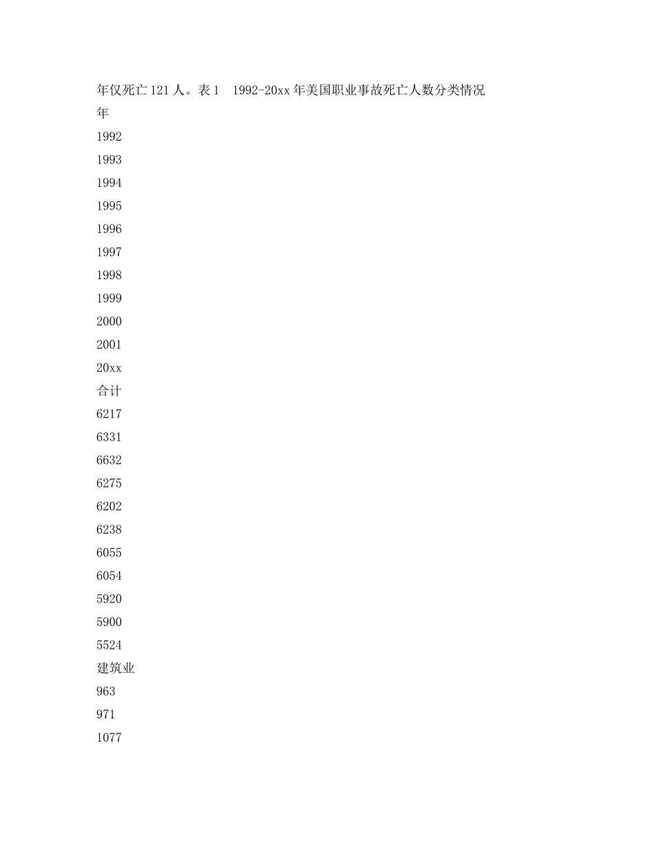 《安全文化》之国外行业安全生产发展变化过程 _第2页