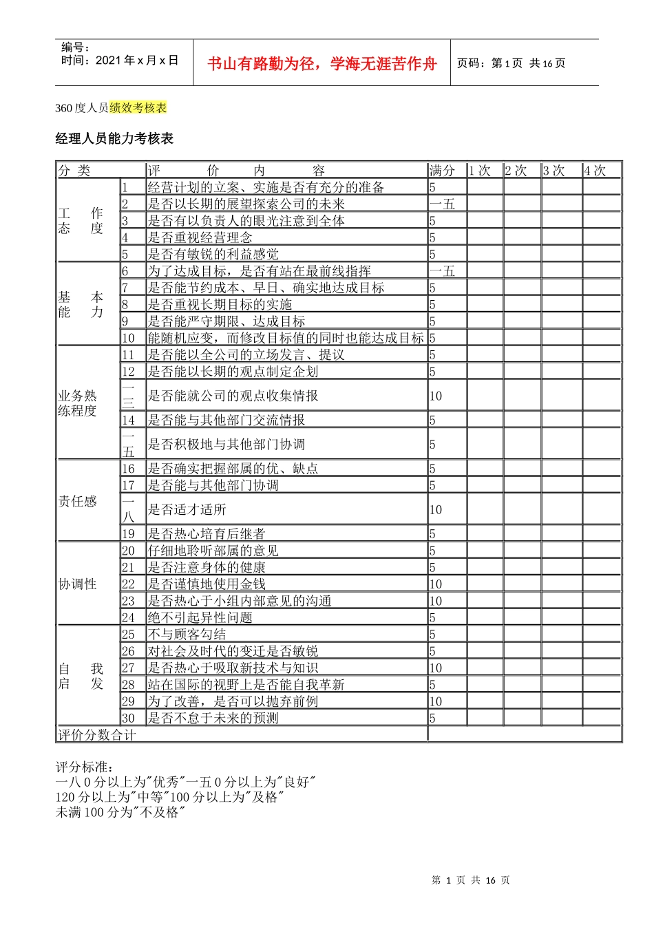 度人员绩效考核表_第1页