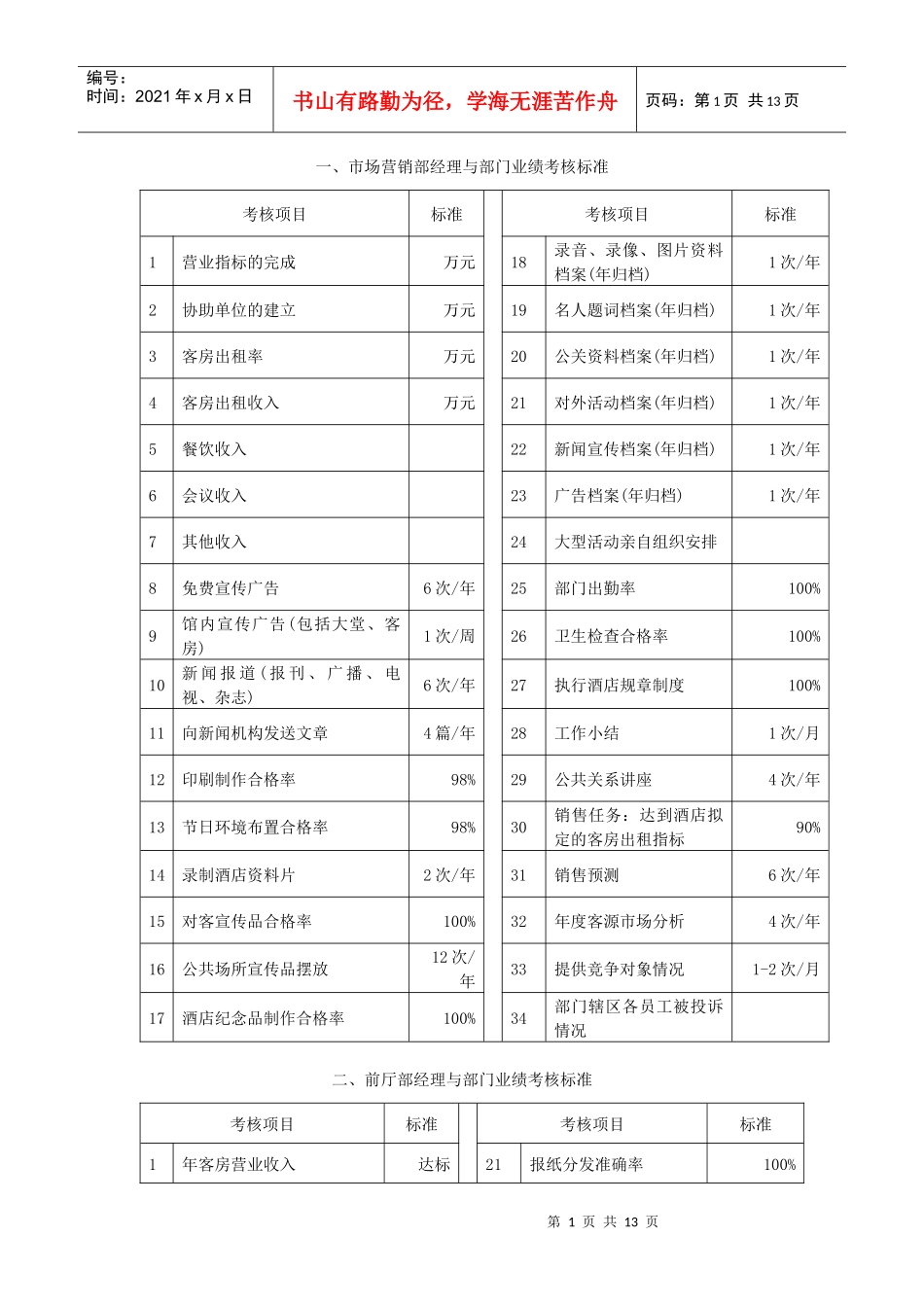 酒店KPI参考样本_第1页