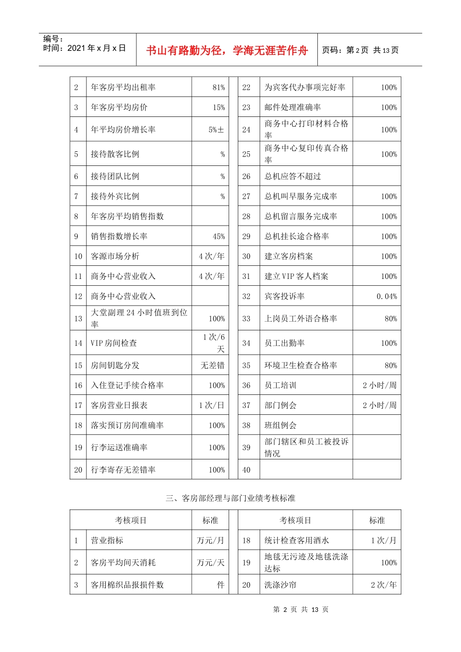 酒店KPI参考样本_第2页